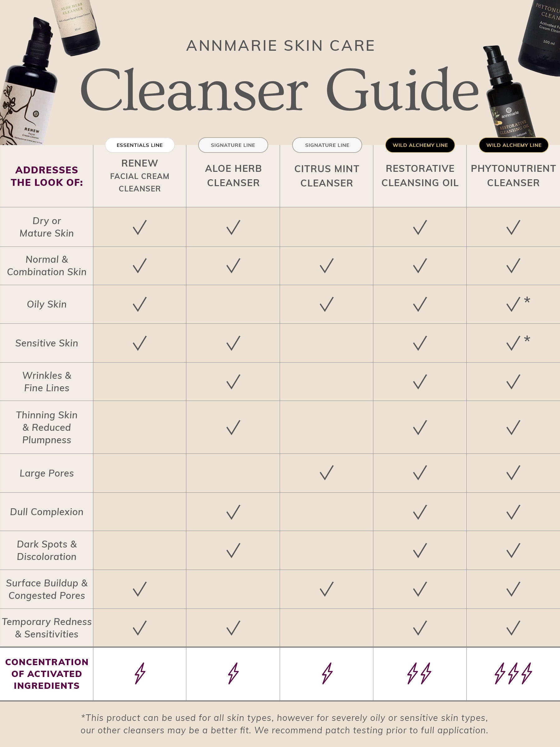 ASC_Cleanser_Guide_With_Note_736b7c94-567f-424f-abc2-a7cb6a39c69b.jpg