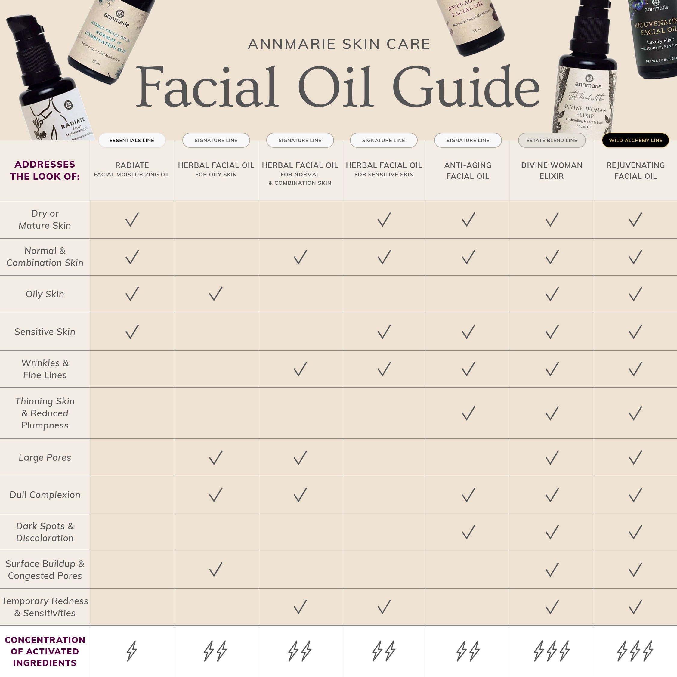 ASC_FacialOil_Guide_476e8171-b4c4-4aa2-ba14-ea4628600837.jpg
