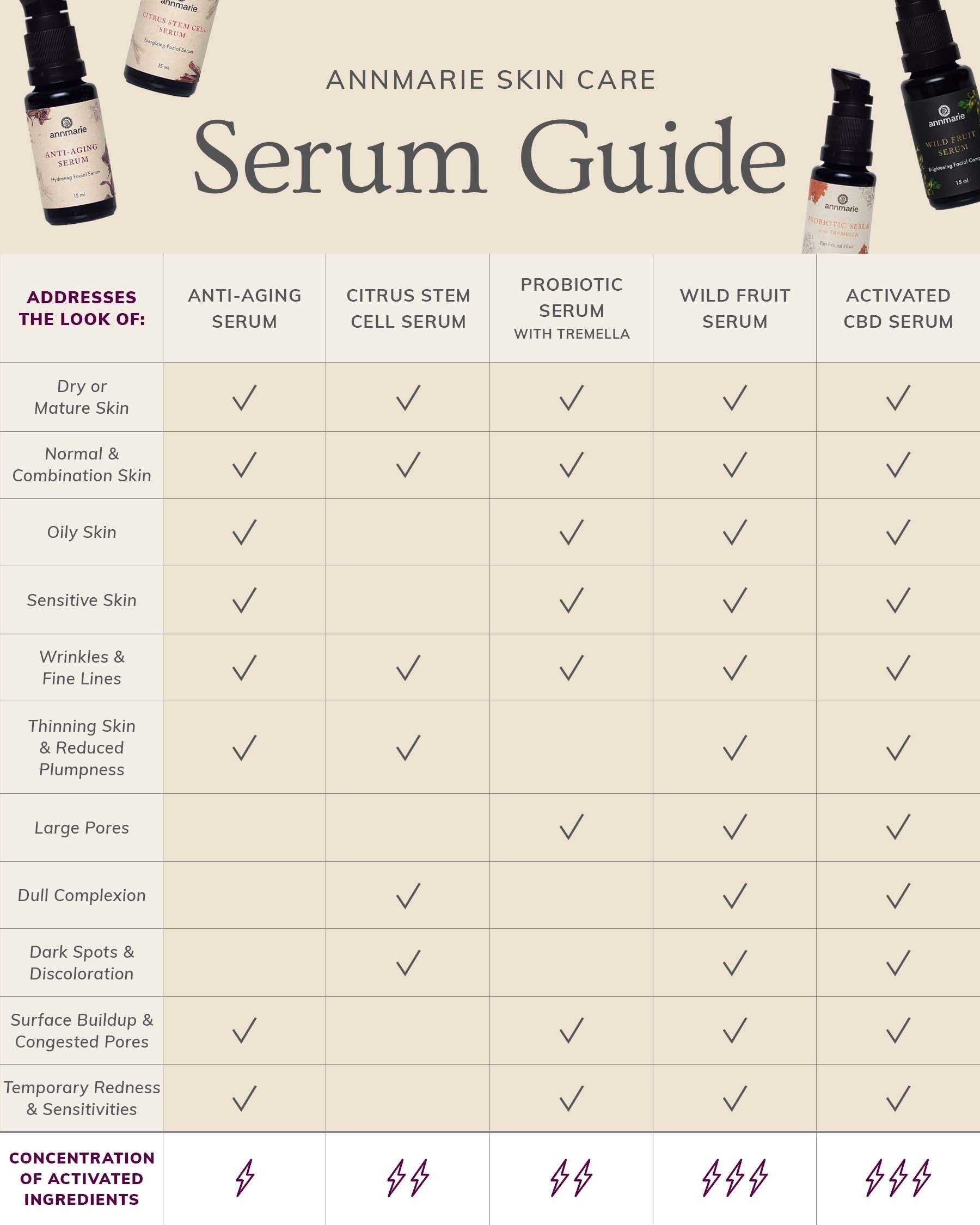 ASC_Serum_Guide_0451b435-f0b0-4a32-a4f2-1a1a1d411b81.jpg